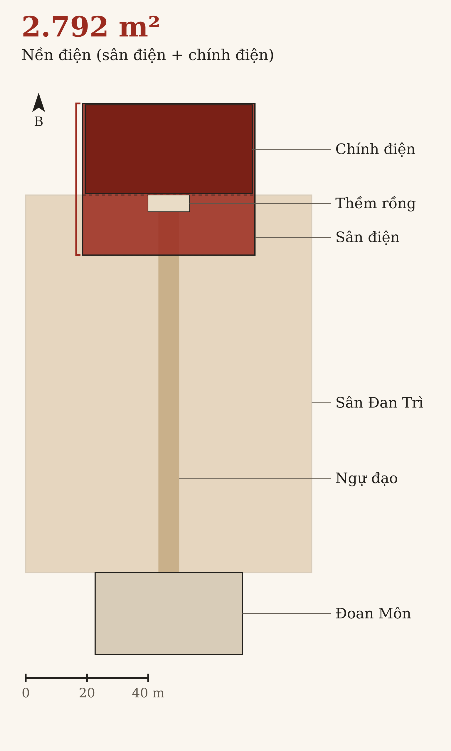 Cùng sơ đồ, cả khối nền điện ở đầu phía bắc được tô đỏ, trong đó phần phía sau đậm hơn là tòa chính điện, phần phía trước nhạt hơn là sân điện.