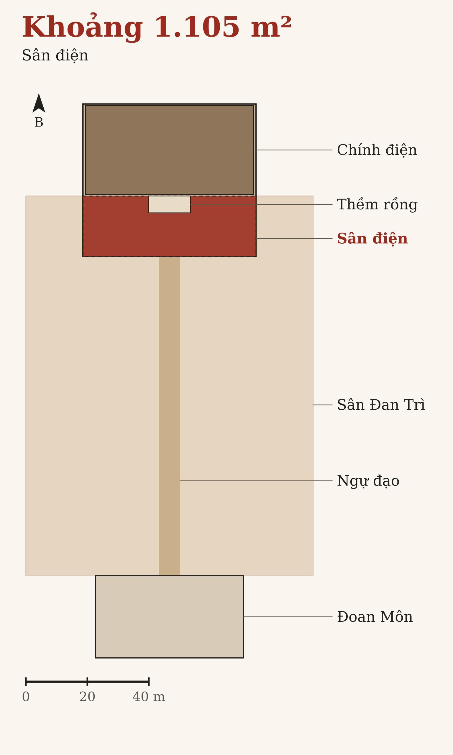 Cùng sơ đồ, dải sân điện nằm ngang trước tòa chính điện được tô đỏ; thềm rồng là ô nhỏ màu sáng ở giữa mép sân, sát chính điện.